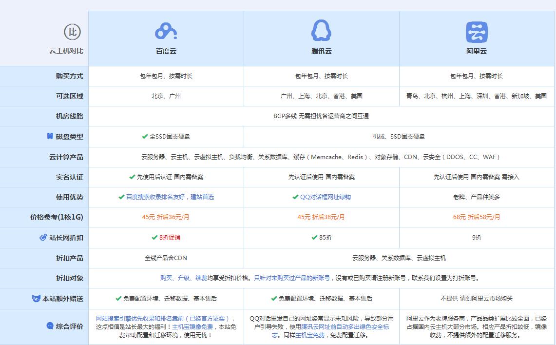 蛟河云主机代理对比.jpg